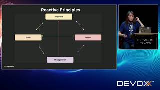 Reactive for the Impatient - A Gentle Intro to Reactive Programming and Systems - Mary Grygleski