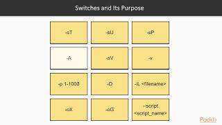 Learning Metasploit : Nmap | packtpub.com