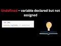 JavaScript Data Types – Explained with Simple Examples