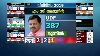 എറണാകുളത്തെ വോട്ടെണ്ണലിലെ കൗതുകങ്ങള്‍; എന്‍.ഡി.എക്ക് ലീഡ് ലഭിച്ചതിങ്ങനെ...