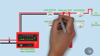 conventional fire alarm system wiring diagram/connection