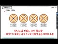 사경환 빈도분석의 이해와 활용 사례