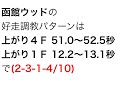 競馬道調教マスターでエルムＳの勝ち馬を探す