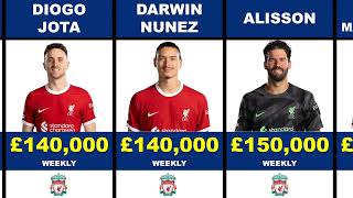 Liverpool News Player Salaries 2024 - £2,620,000 P/Week