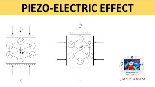 piezo electric effect and quartz crystal #piezoelectric #quartzcrystals #physics #bsc #jaisiyaram