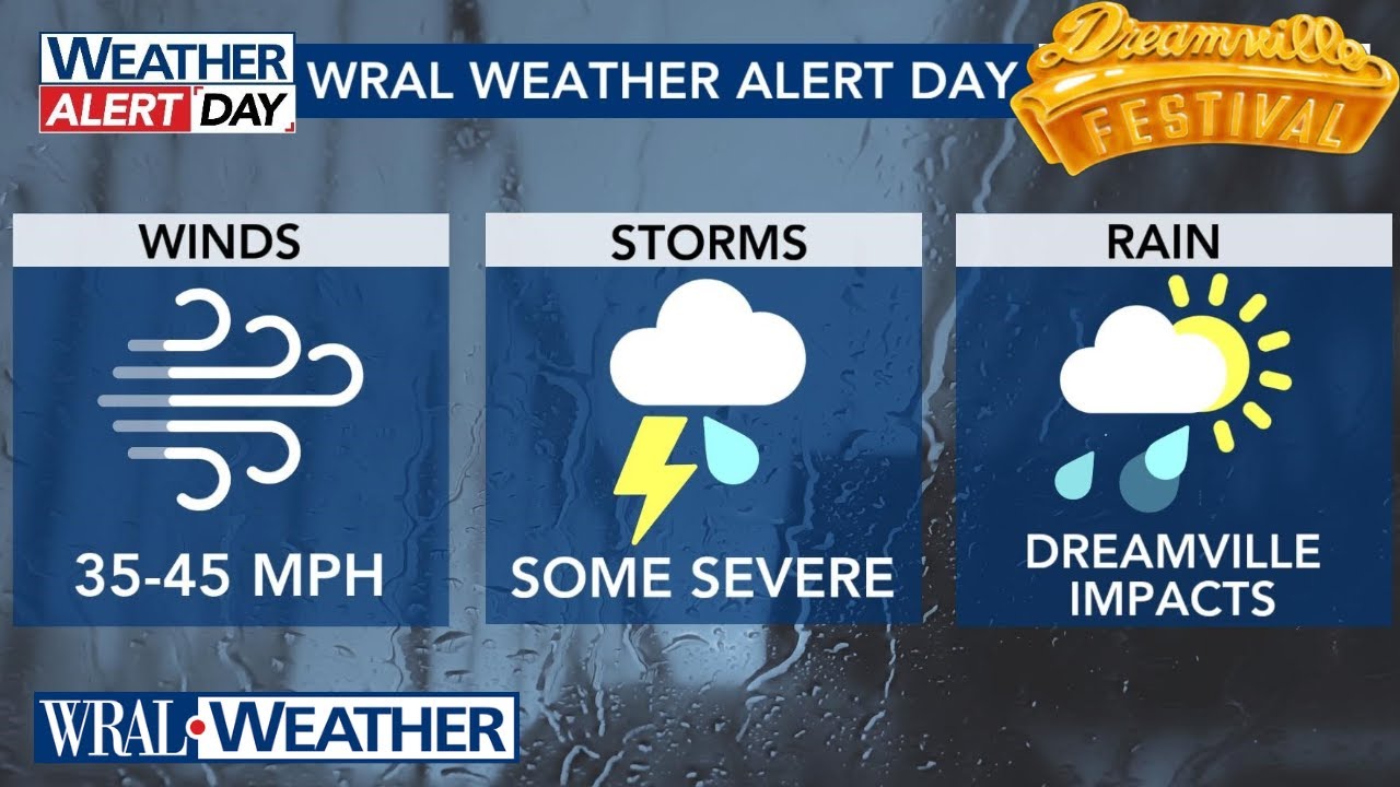 WRAL Weather Alert Day: Wind Gusts, Some Rain To Start Weekend For ...