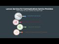 Solutions for Communications Service Providers from Lenovo (Part 6: Services)