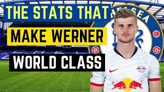 HOW GOOD Is TIMO WERNER? + How Does He Fit Into Lampard's System TACTICALLY?