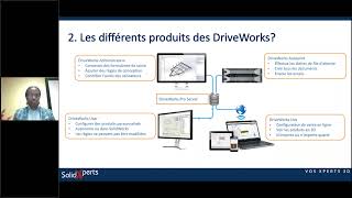 Gagnez du temps et innovez plus avec le configurateur de produit DriveWorks!