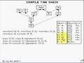 Java Tutorial 6.1 instanceof operator part 1/2