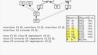 Java Tutorial 6.1 instanceof operator part 1/2