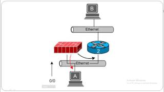 003 ICMP redirection Process and Functions
