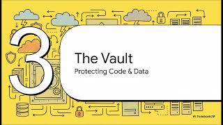 AWS Lambda: Securing Serverless Apps
