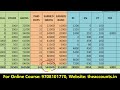 how to make salary sheet in excel payroll sheet in excel salary kaise banate hain