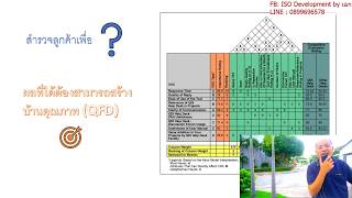 การสุ่มตัวอย่างเพื่อสำรวจความพึงพอใจในระบบ ISO