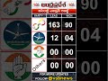 Election Results 2024 LIVE | AP Election Results #shorts #vsbtv #apelections2024 #apelectionresults