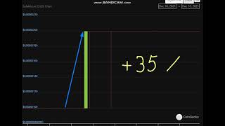 Altcoin Explosion. SafeMoon [OLD] (SAFEMOON)  +   35  %.-crypto explode today-COIN  on MASSIVE NEWS