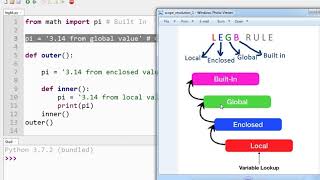 LEGB Rule in Python