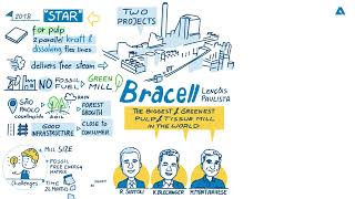 #28 How did ANDRITZ tackle the challenge of building two world-leading mills for Bracell in Brazil?