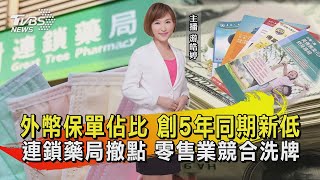 外幣保單佔比 創5年同期新低 連鎖藥局撤點 零售業競合洗牌【TVBS說新聞】20231122 @TVBSNEWS02