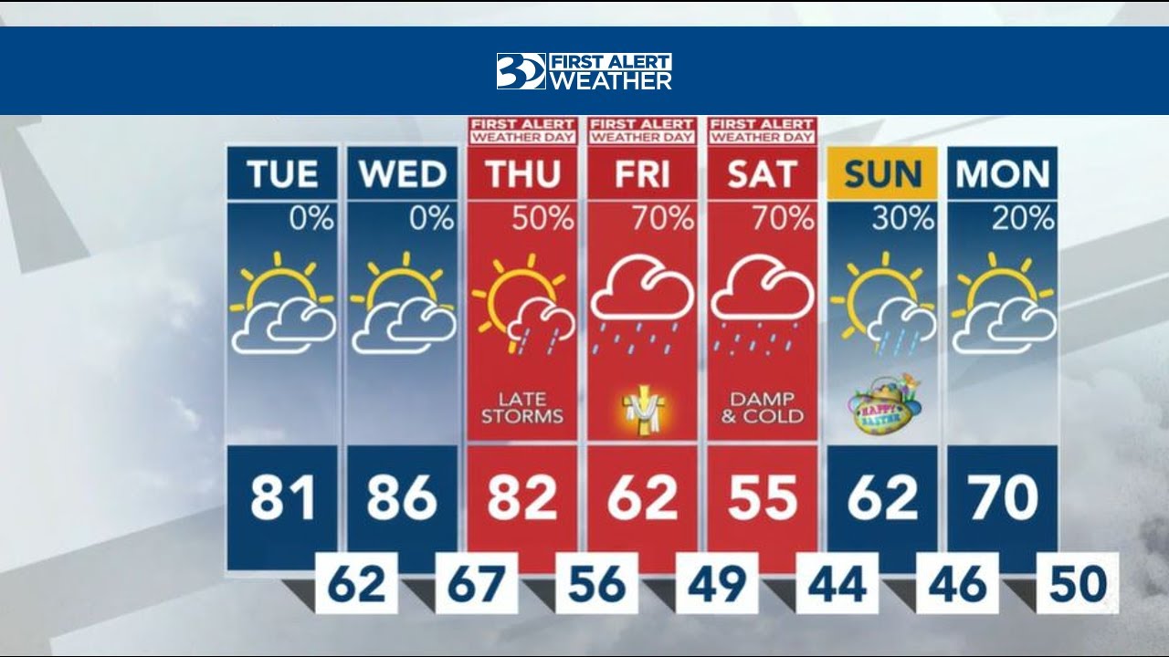 Warm, Dry Before Rain Chances Return Ahead Of Easter Weekend - YouTube