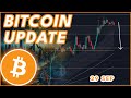 BE PREPARED FOR THIS!🚨 | BITCOIN PRICE PREDICTION & NEWS 2024!