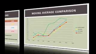 Operations Management 101: How to Measure Forecast Error