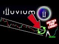 Illuvium (ILV) Crypto Coin Update!