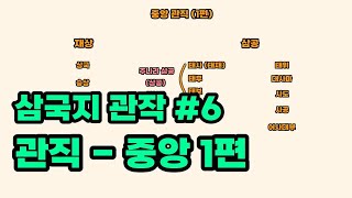 삼국지 관작 #6 중앙 관직 1편