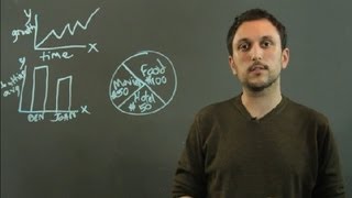 How Are Line Graphs, Bar Graphs & Circles Used to Represent Data? : Algebra, Geometry & More