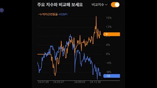 2024년 연말결산, JS장기투자 올해 수익률 알아보기.. (국내주식, 해외주식, 연금etf, 퇴직연금)