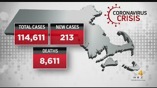 Massachusetts Reports 213 New Coronavirus Cases Monday