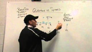 Quarters Coverage vs Spread Offense