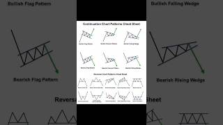 Master the Chart pattern #chartpatterns #stockmarket #tradingstrategy