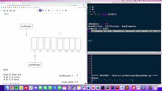 Queue ADT | CIE A Level Computer Science (9618)