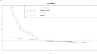 R Tutorial: Parallel Analysis