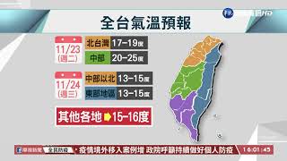 "小雪"變天冷颼颼! 越晚越濕冷探13度｜華視台語新聞 2021.11.22