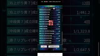 ゲーム【777リアル】パチスロミリオンゴッド神々の凱旋　#shots #ミリオンゴッド神々の凱旋