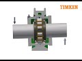 Timken Split Roller Bearings - Alignment