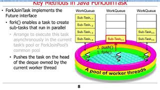 The Java Fork-Join Pool: Key Methods in ForkJoinTask