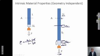 Stress Strain {Texas A&M: Intro to Materials (MSEN 201)}