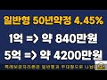 특례보금자리론 소득별대출한도 정리해 봤습니다