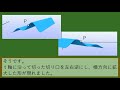 図式でわかろう！波動方程式 空間１次元