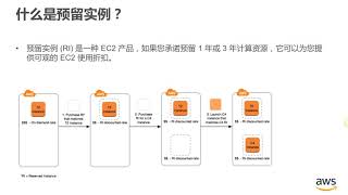 01 AWS EC2 RI基本介绍