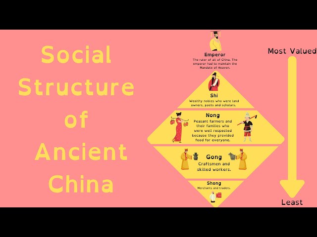 Zhou Dynasty Society
