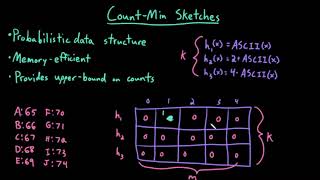 Advanced Data Structures: Count-Min Sketches