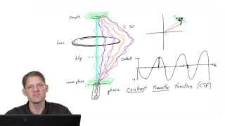 Part 3: The Contrast Transfer Function - G. Jensen