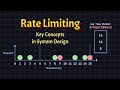 Five Rate Limiting Algorithms ~ Key Concepts in System Design