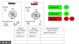 Ionic Bonding Lab Part 2 - Follow Along