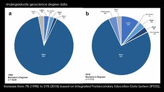 A conversation about the racial diversity of geoscience students